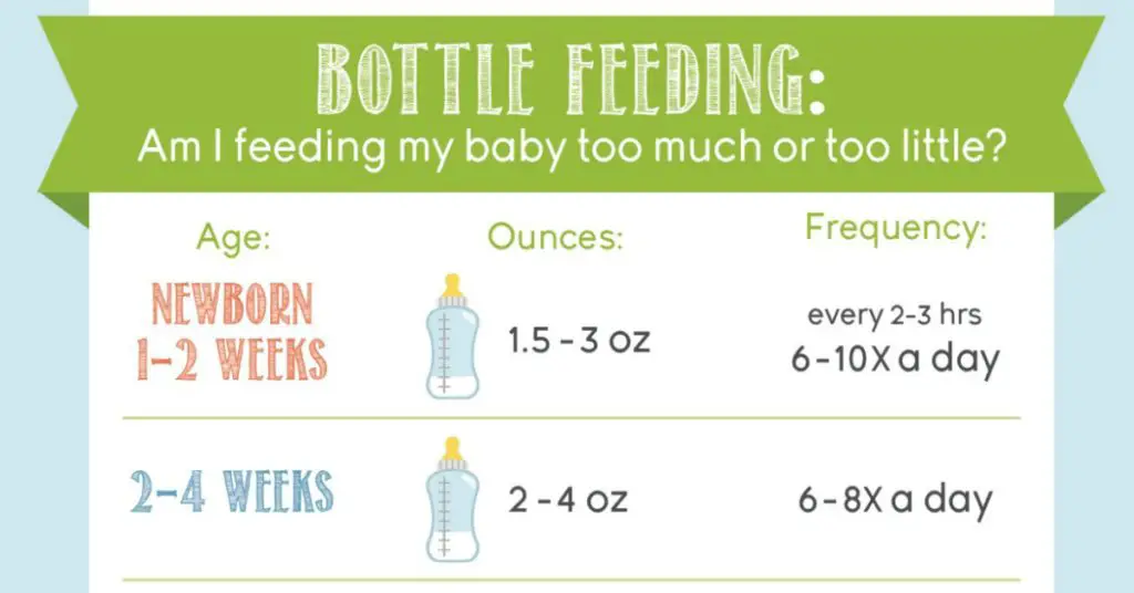 Bottle Feeding | Feeding Chart | How much formula | Formula amount | Formula feeding chart | How much to feed my baby 