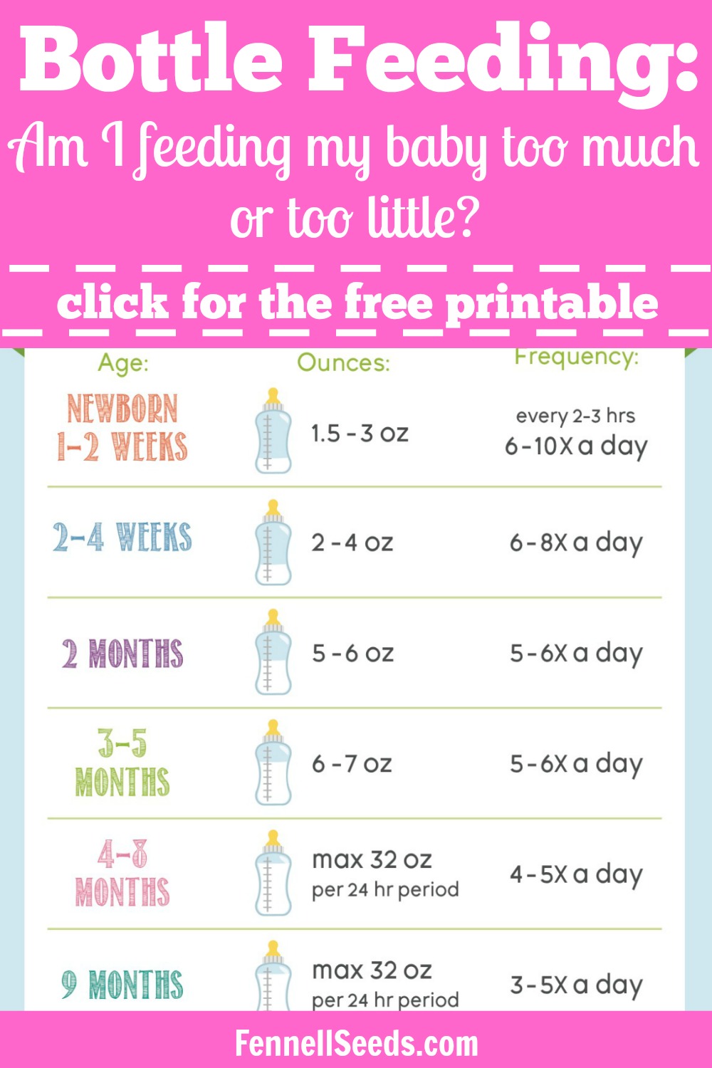 Bottle Feeding Am I Feeding My Baby Too Much or Too Little?