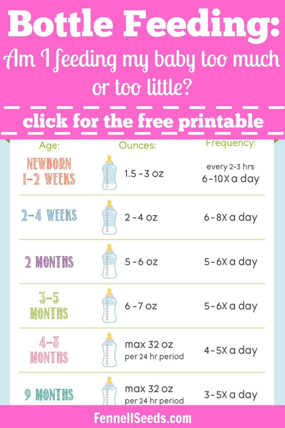 Bottle Feeding Am I Feeding My Baby Too Much Or Too Little 