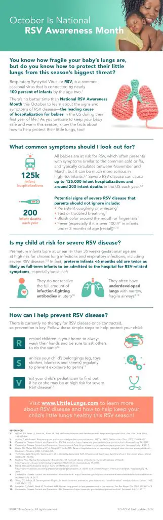 RSV | RSV Awareness Month | Does my child have RSV | RSV symptoms | symptoms of RSV | RSV or Cold